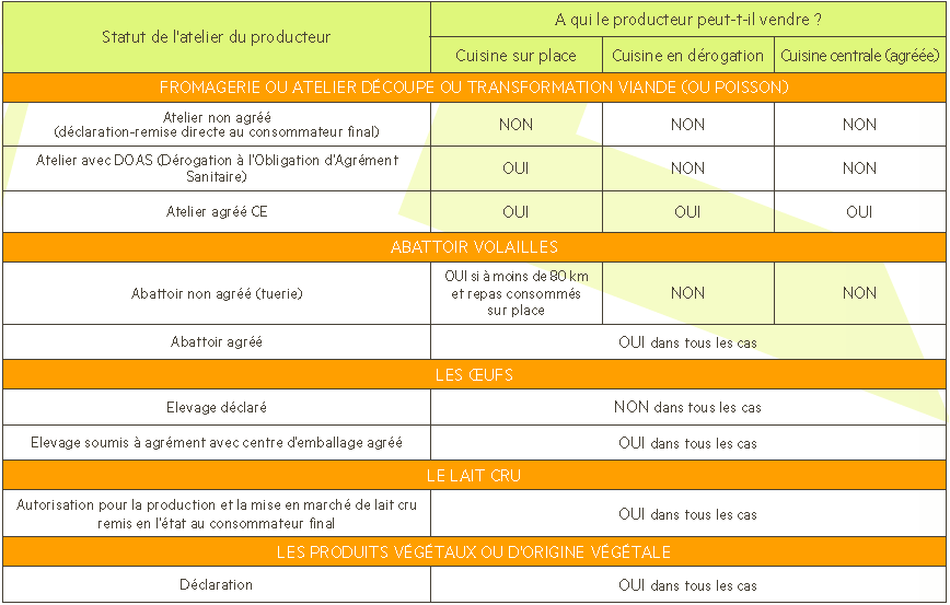 Approlocal - Les normes sanitaires